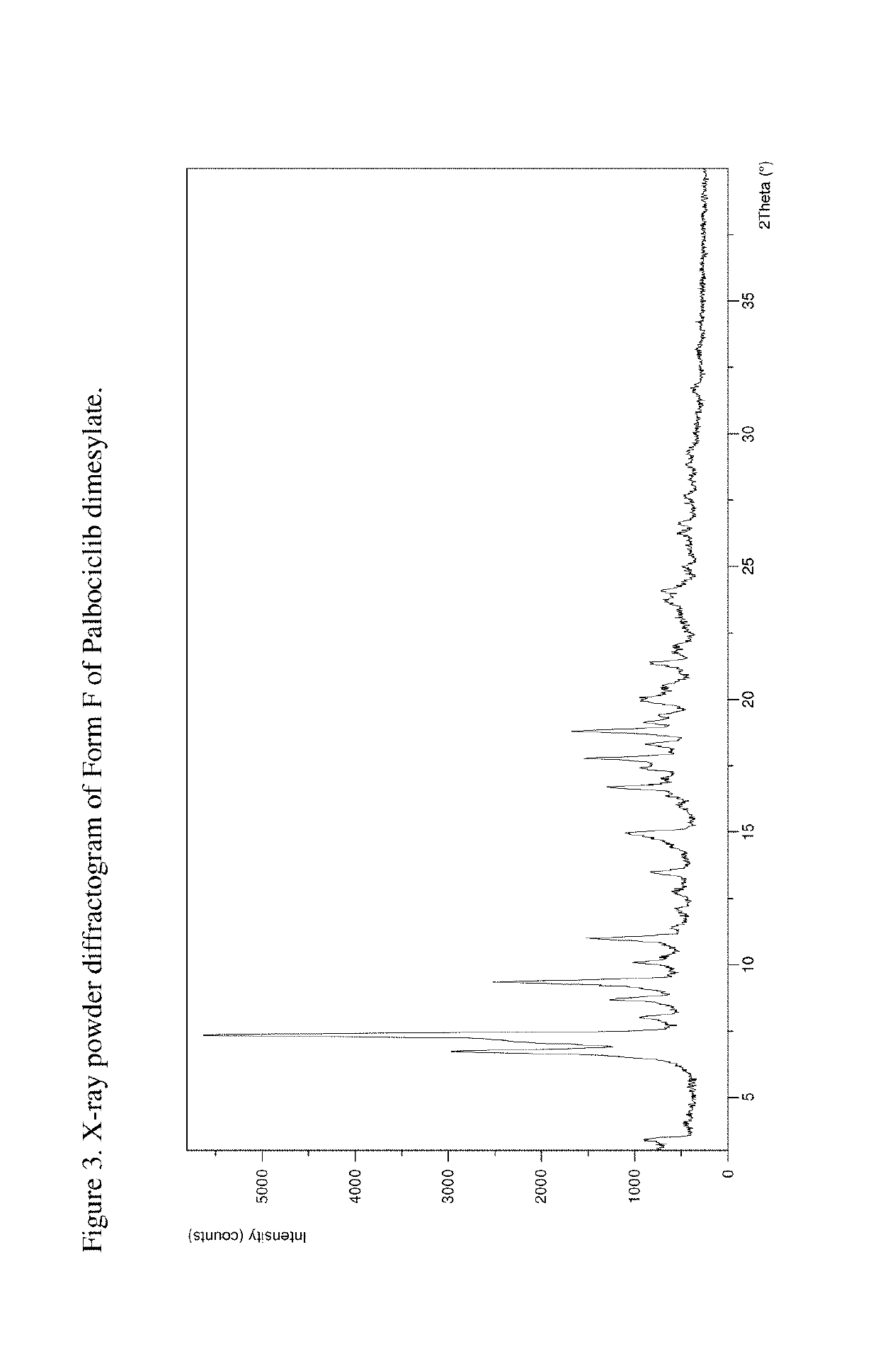 Solid state forms of palbociclib dimesylate