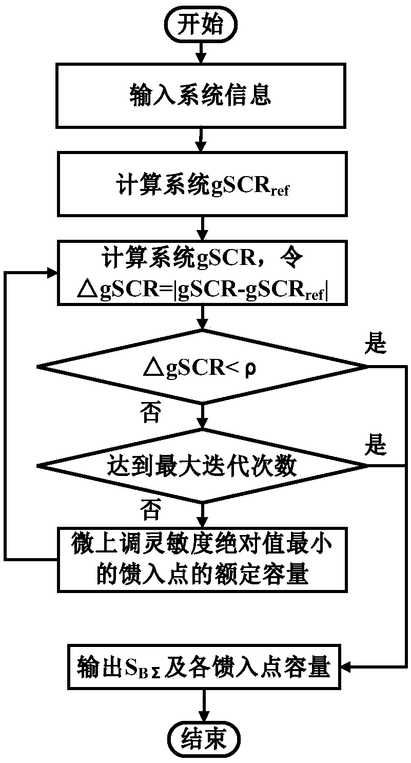 Method for calculating grid-connected capacity limit of photovoltaic multi-infeed power system