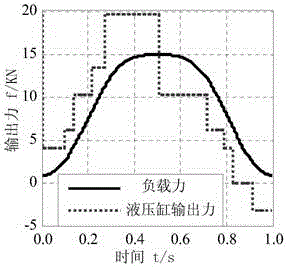 Hydraulic cylinder with variable sections, hydraulic control system and control method of hydraulic cylinder