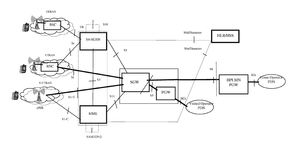 Small cell mobility with dual/multi connectivity