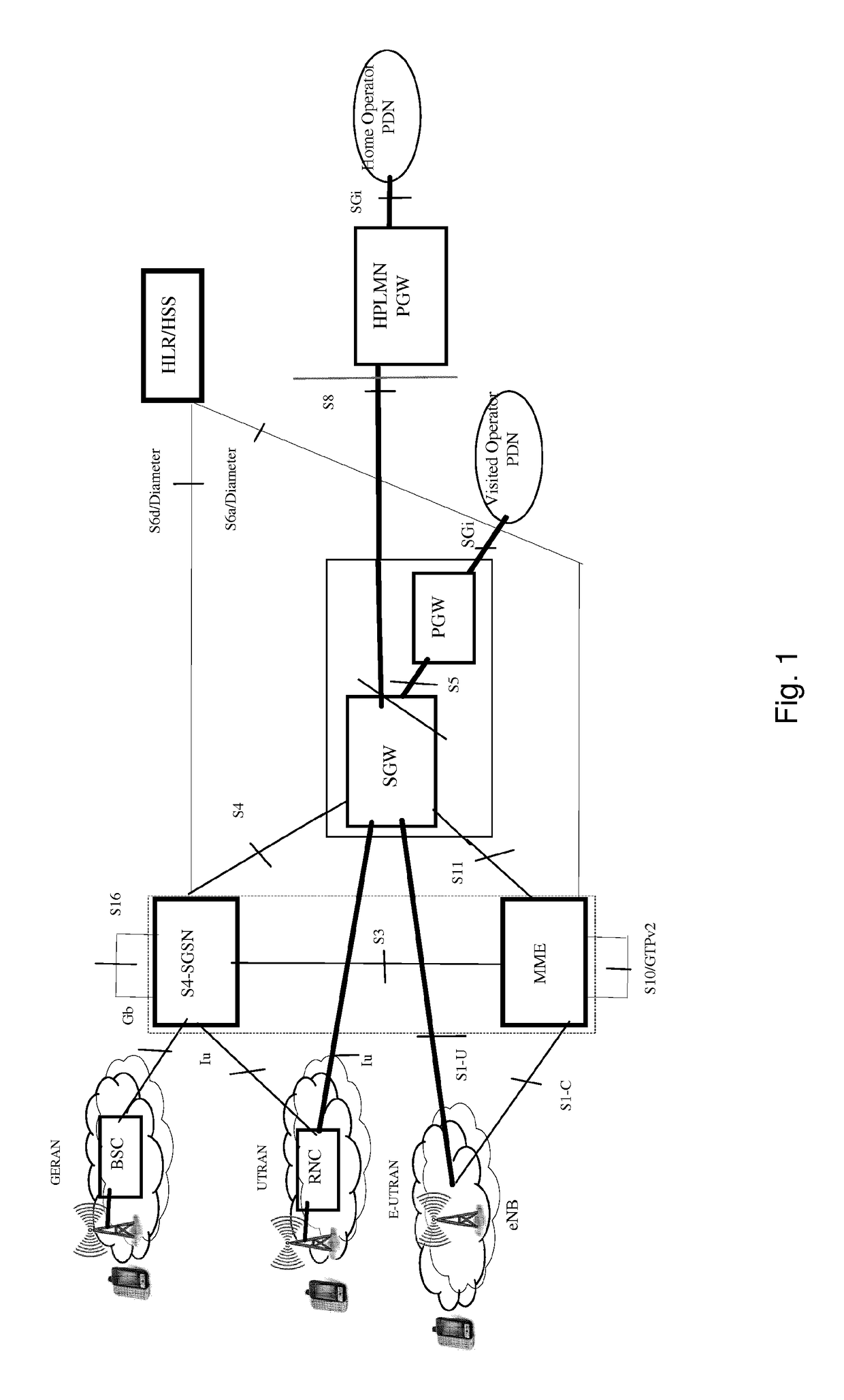 Small cell mobility with dual/multi connectivity