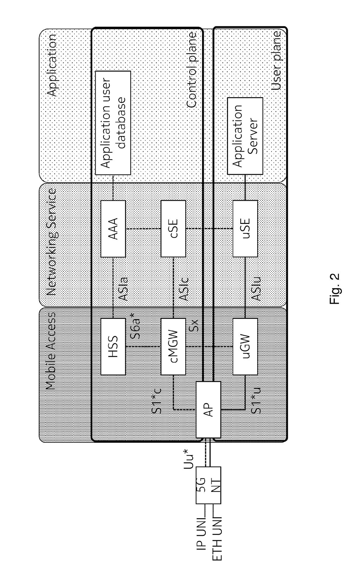 Small cell mobility with dual/multi connectivity