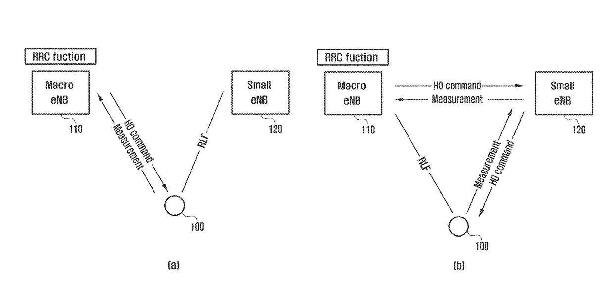 Method and device for determining configuration of connection between terminal and base station and performing handover in wireless communication system supporting dual connectivity