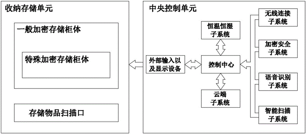 Intelligent article storage method and intelligent storage system