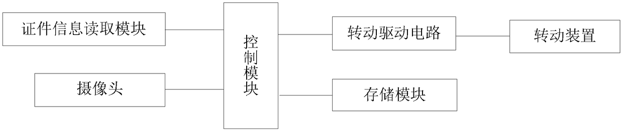 Certificate verification system and working method thereof