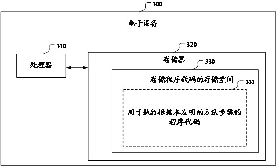 An industrial circulating cooling water information processing method, system