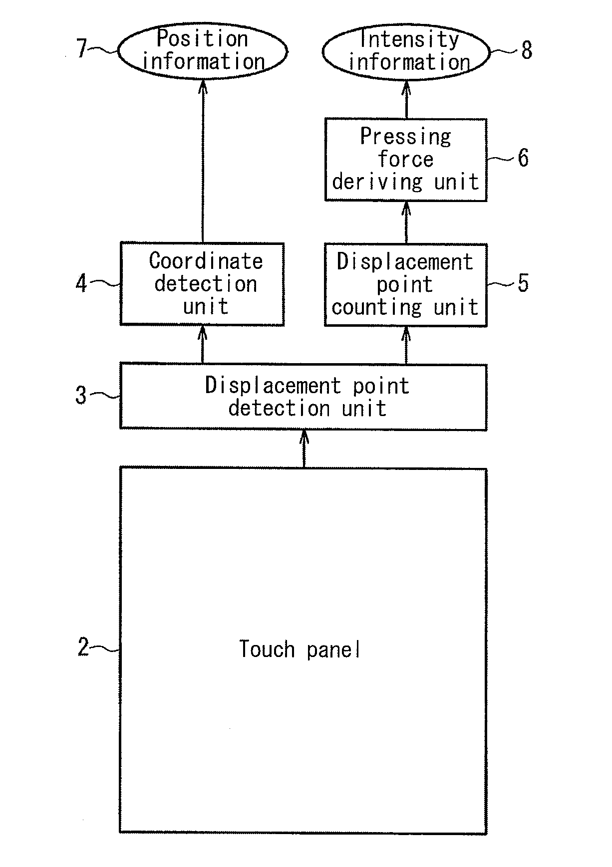 Liquid-crystal panel equipped with touch sensor function