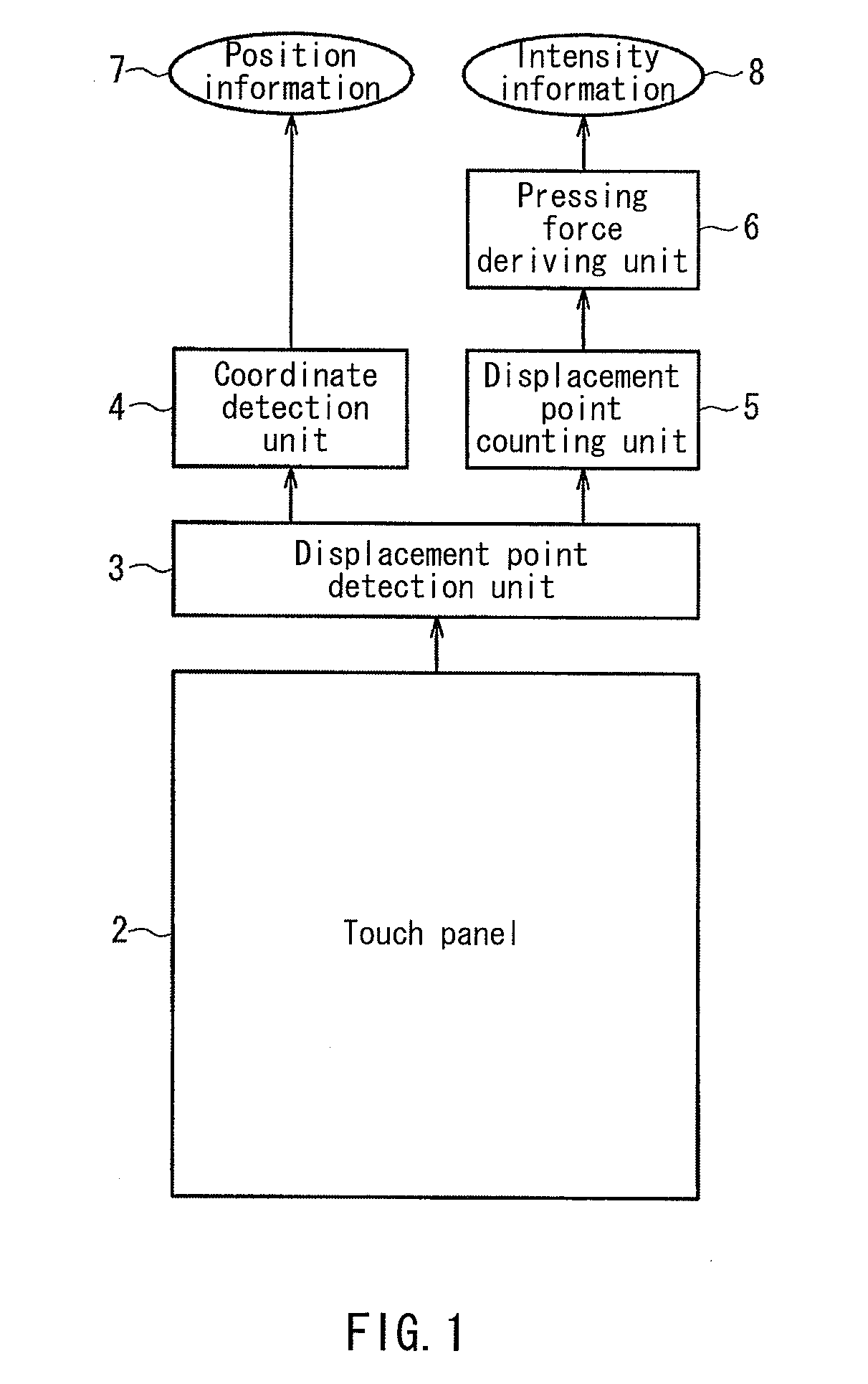 Liquid-crystal panel equipped with touch sensor function