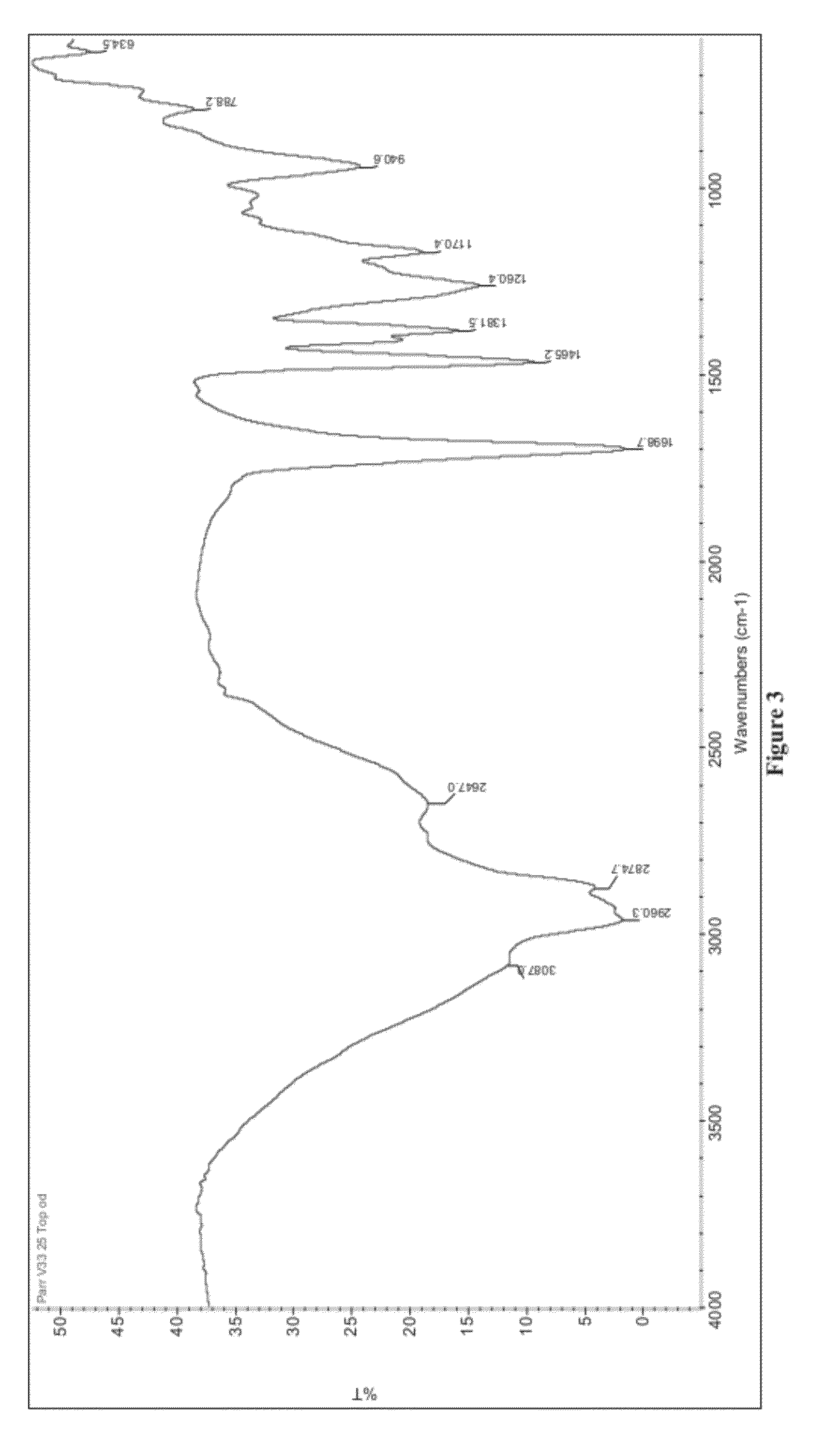 Additive and method for removal of impurities formed due to sulfur compounds in crude oils containing calcium naphthenate