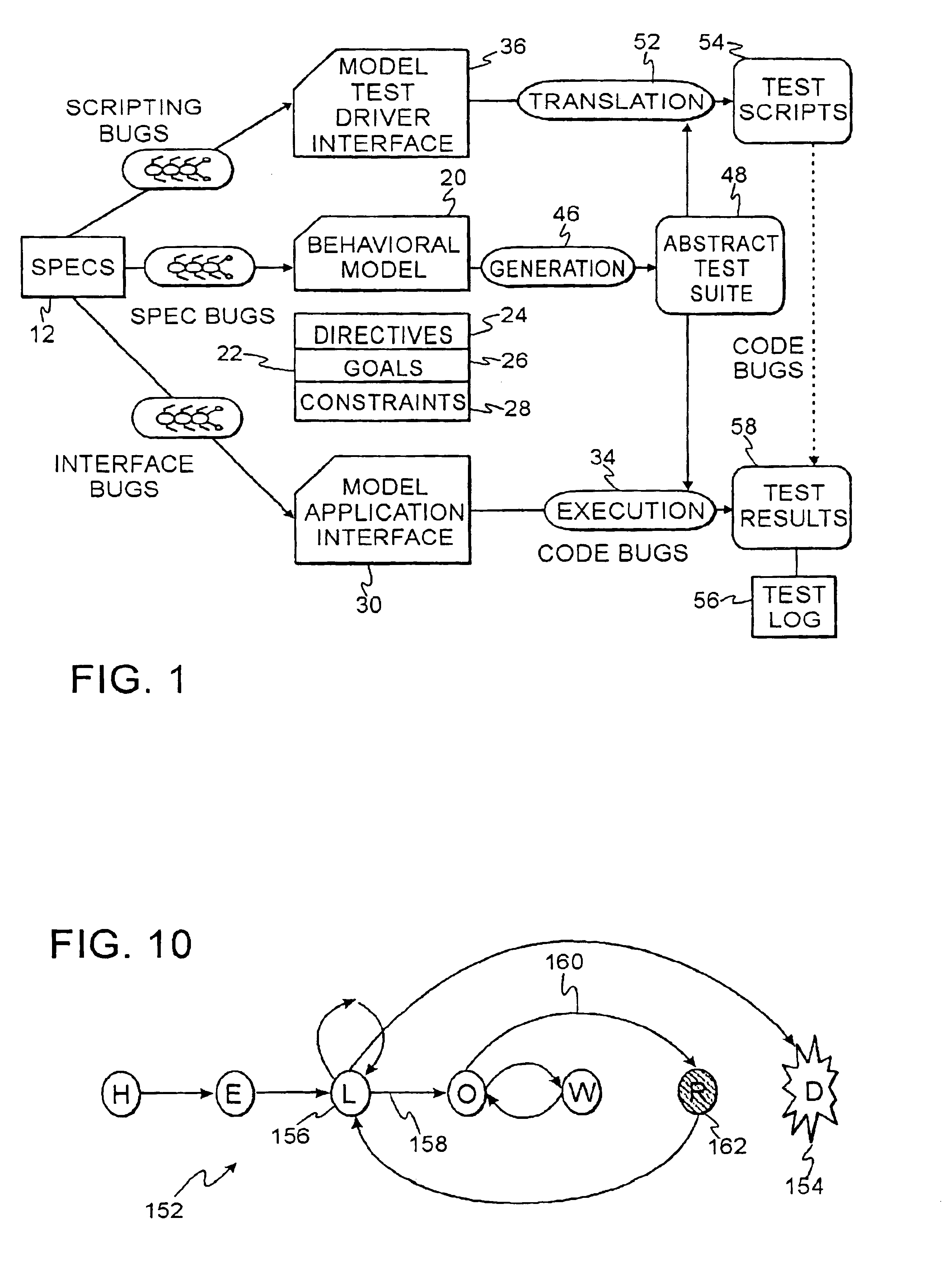 Technique using persistent foci for finite state machine based software test generation