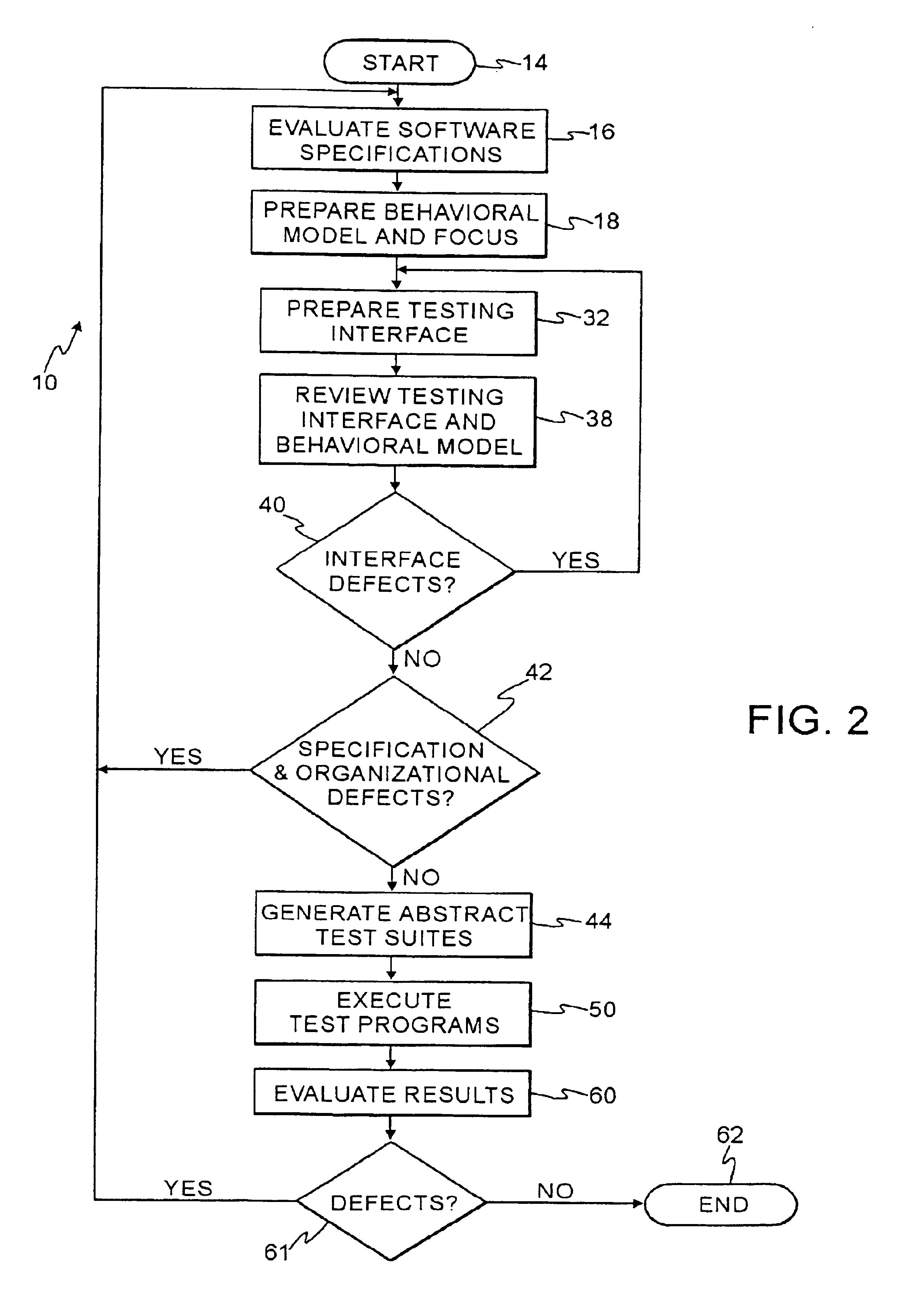 Technique using persistent foci for finite state machine based software test generation