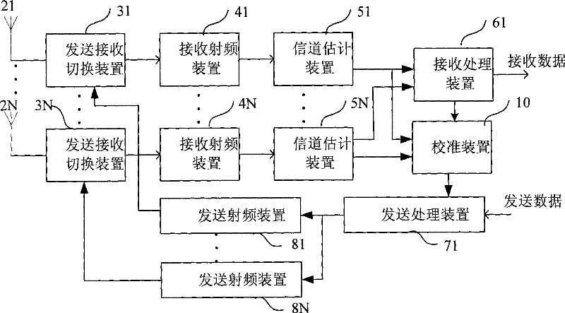 Calibrating method and apparatus for radio frequency circuit of time division duplexing MIMO multi-antenna communicating system