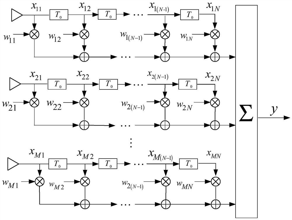 A csmg beamforming method based on subspace projection