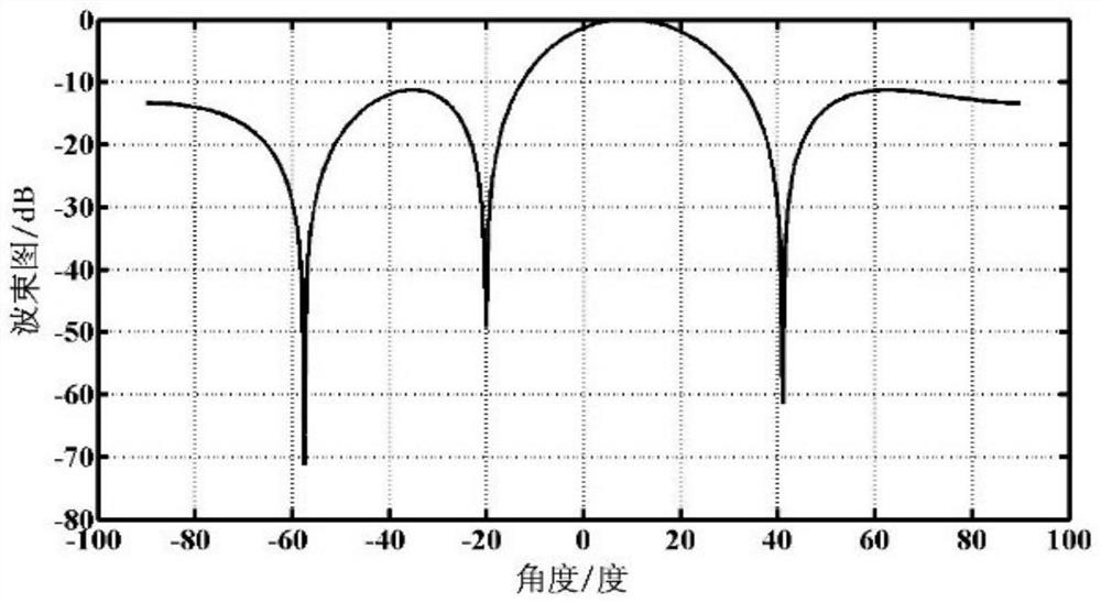 A csmg beamforming method based on subspace projection