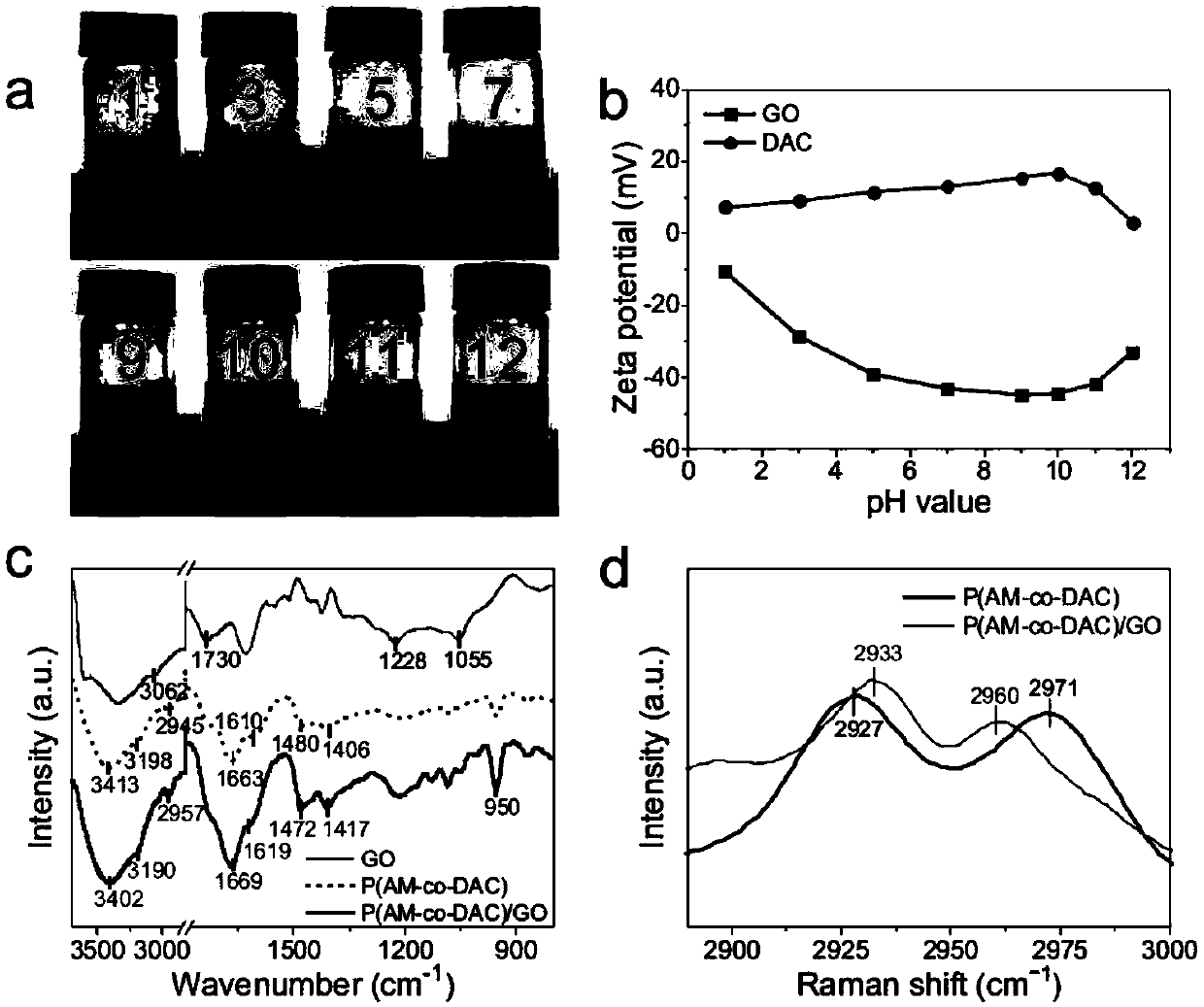 Tough stretchable compressible polymer/graphene oxide nano composite hydrogel with excellent self-repairing performance