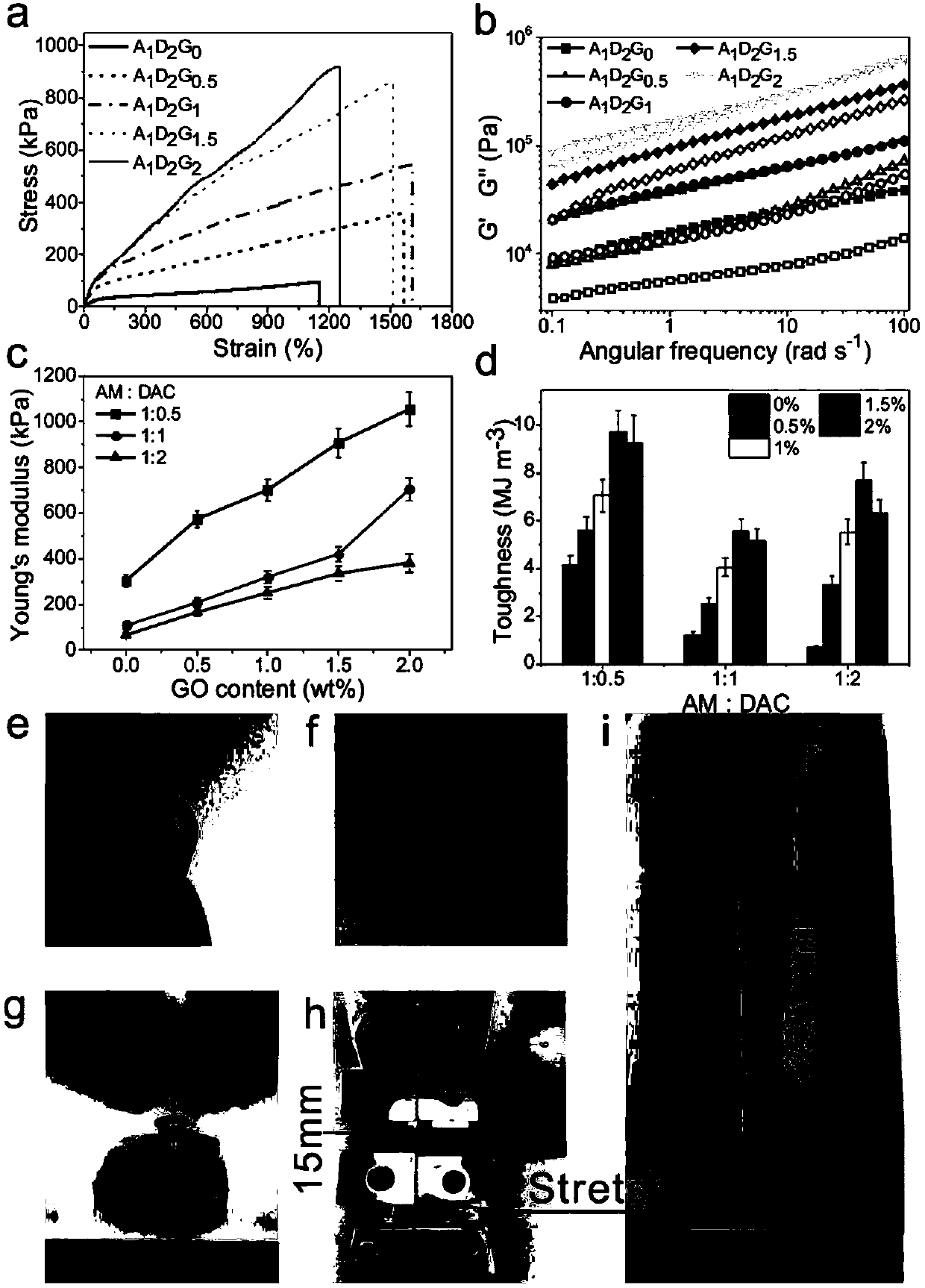 Tough stretchable compressible polymer/graphene oxide nano composite hydrogel with excellent self-repairing performance