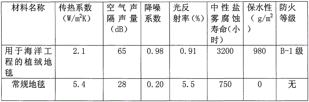 Manufacturing method of flocked carpet for marine engineering