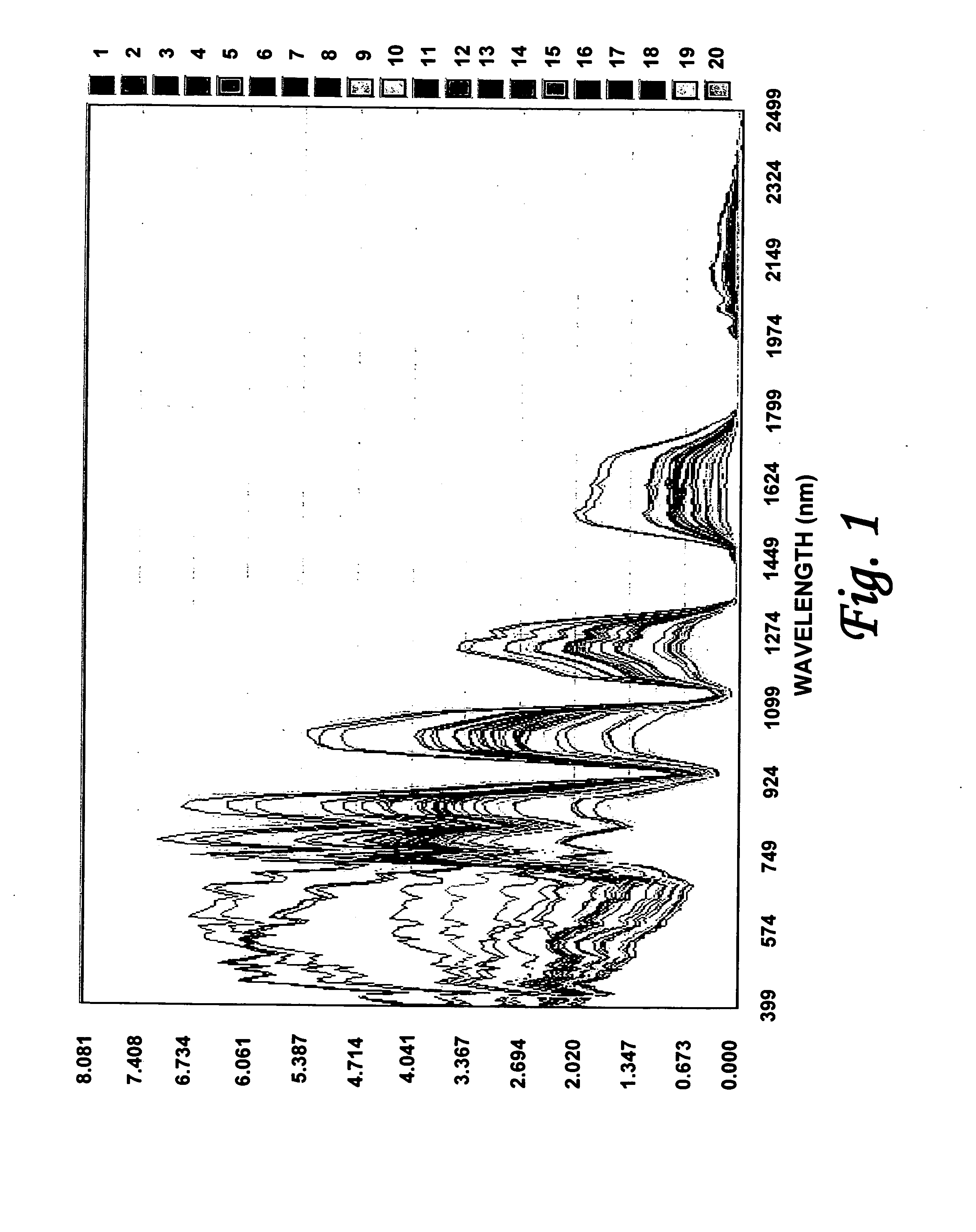 Efficient imagery exploitation employing wavelet-based feature indices