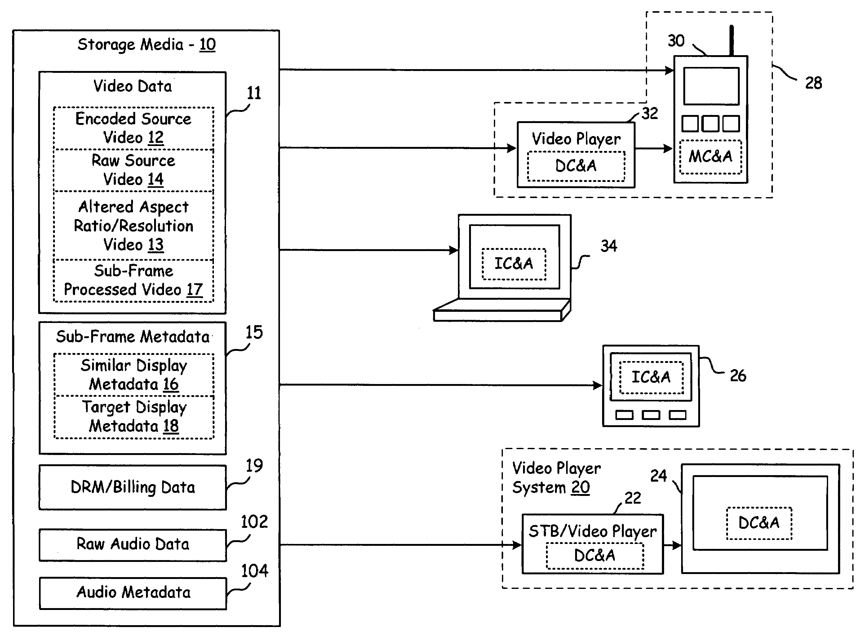 Processing of removable media that stores full frame video & sub-frame metadata