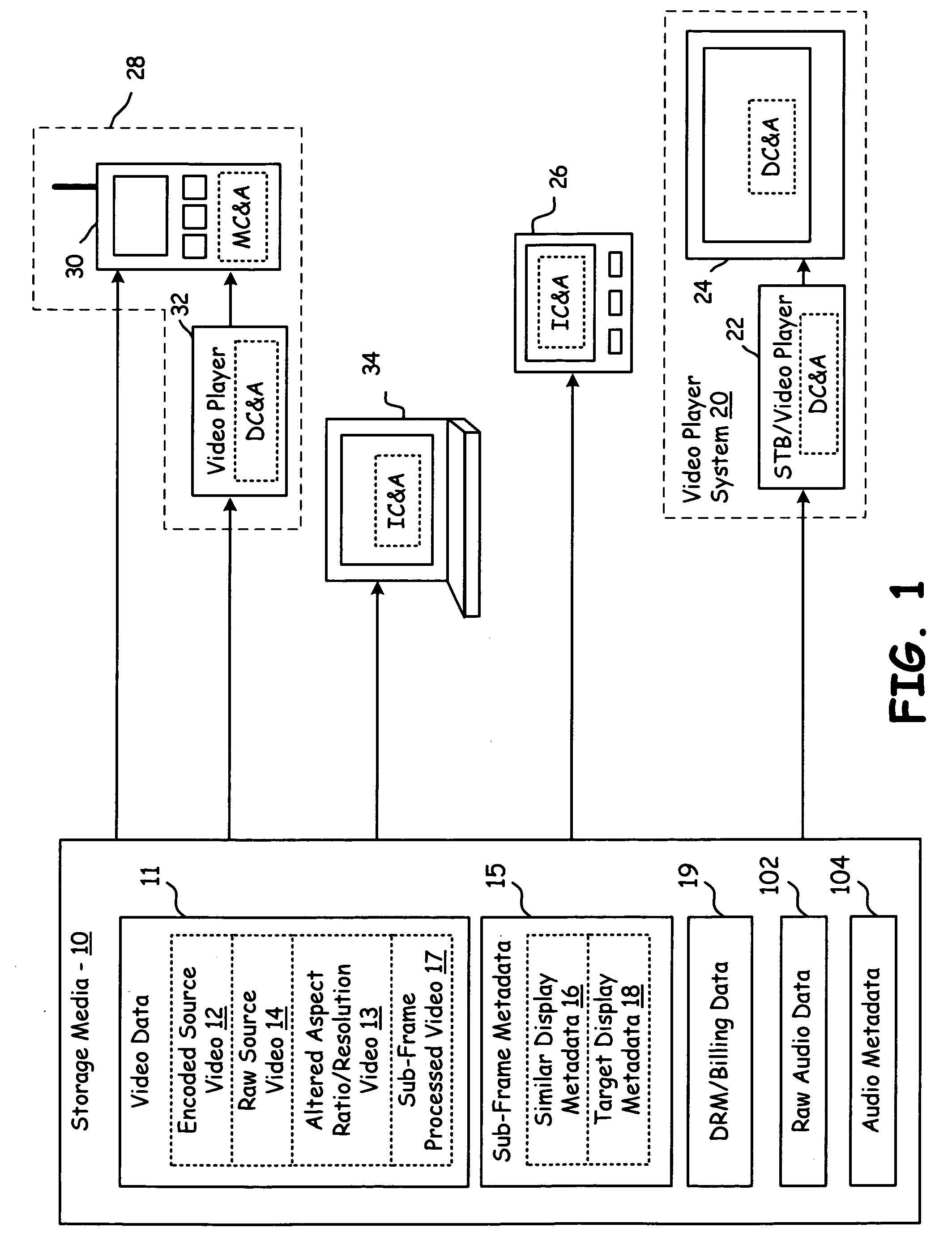 Processing of removable media that stores full frame video & sub-frame metadata