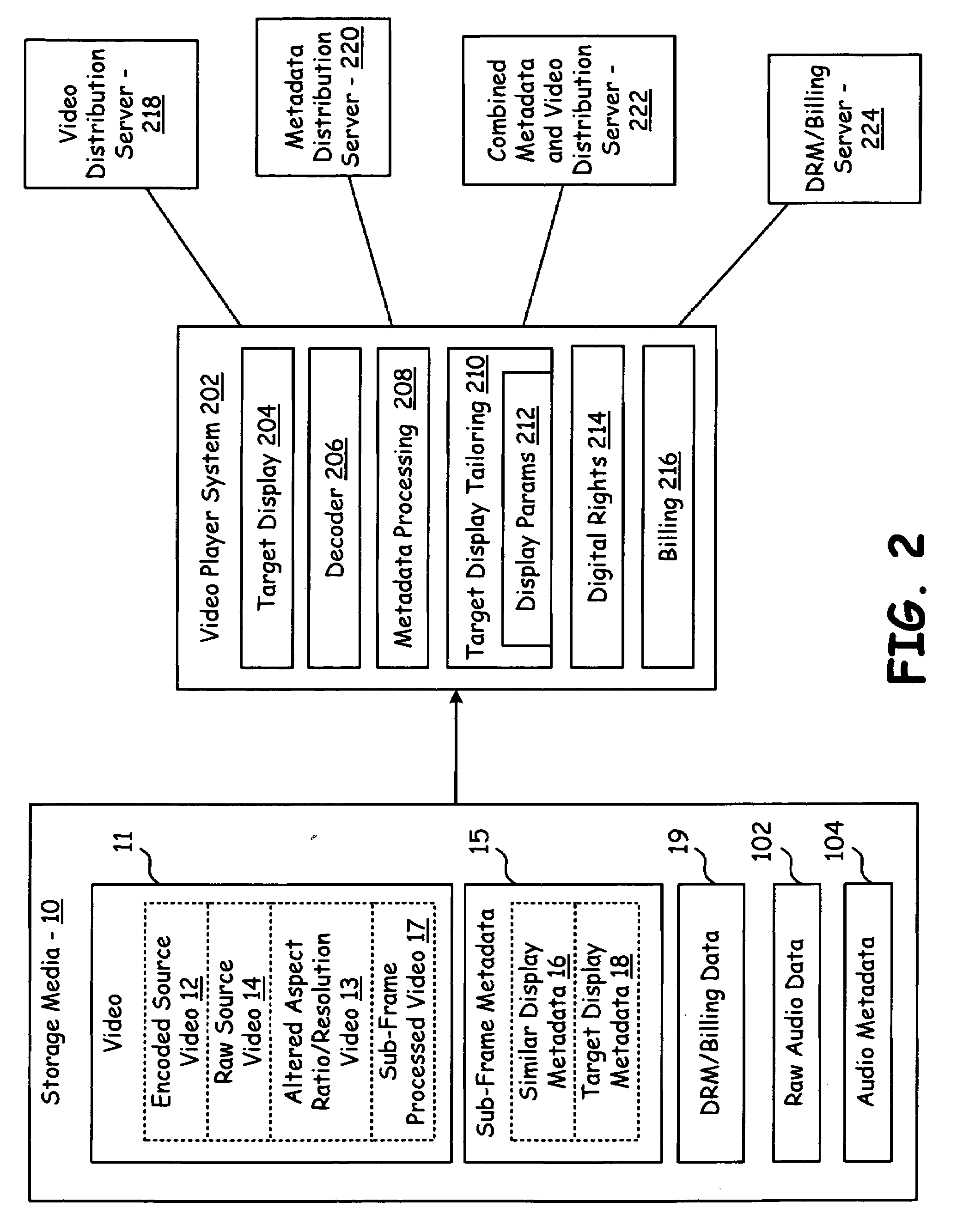 Processing of removable media that stores full frame video & sub-frame metadata