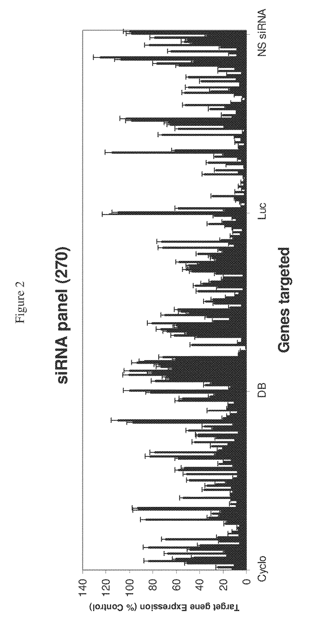 RNAi targeting CNTD2