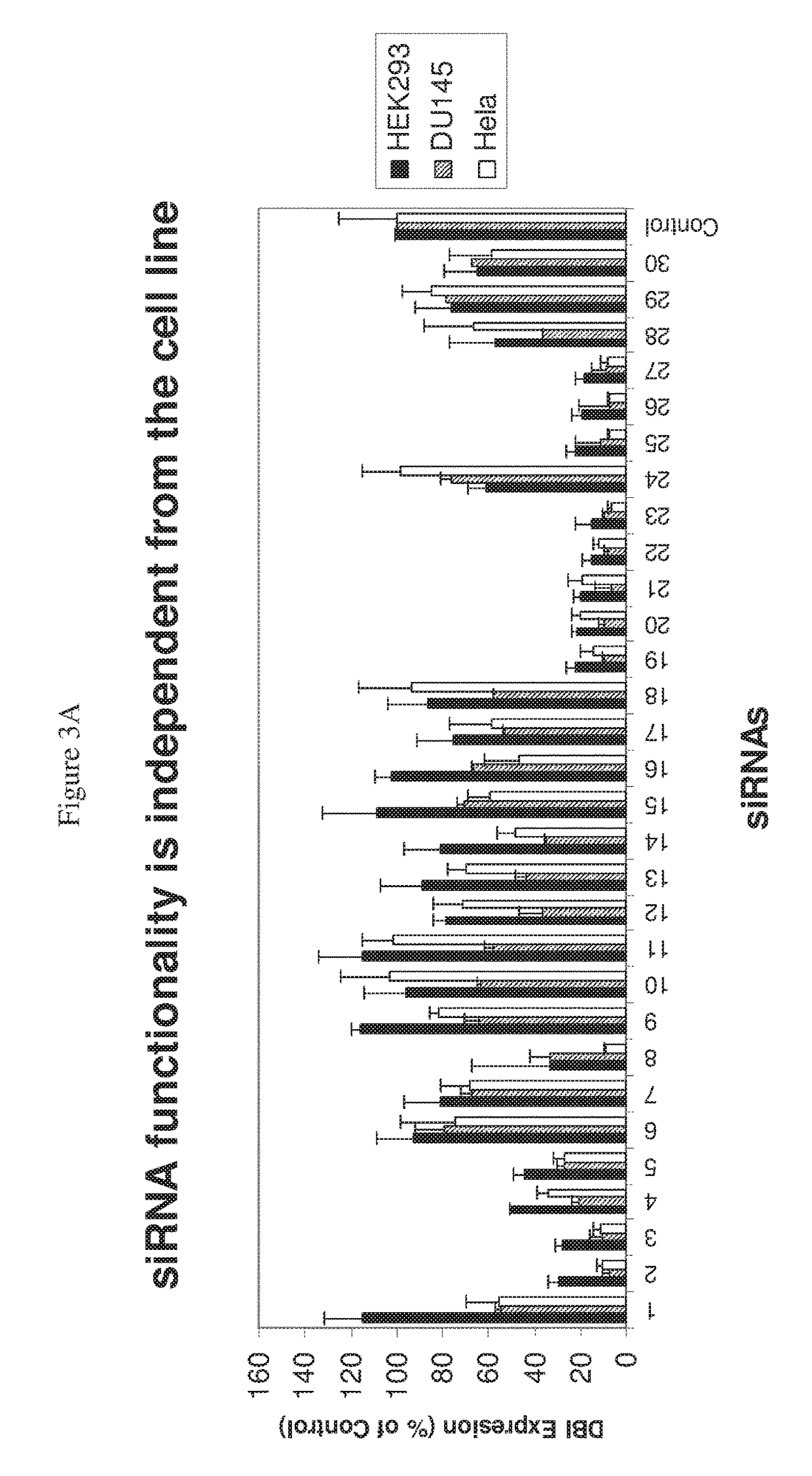 RNAi targeting CNTD2