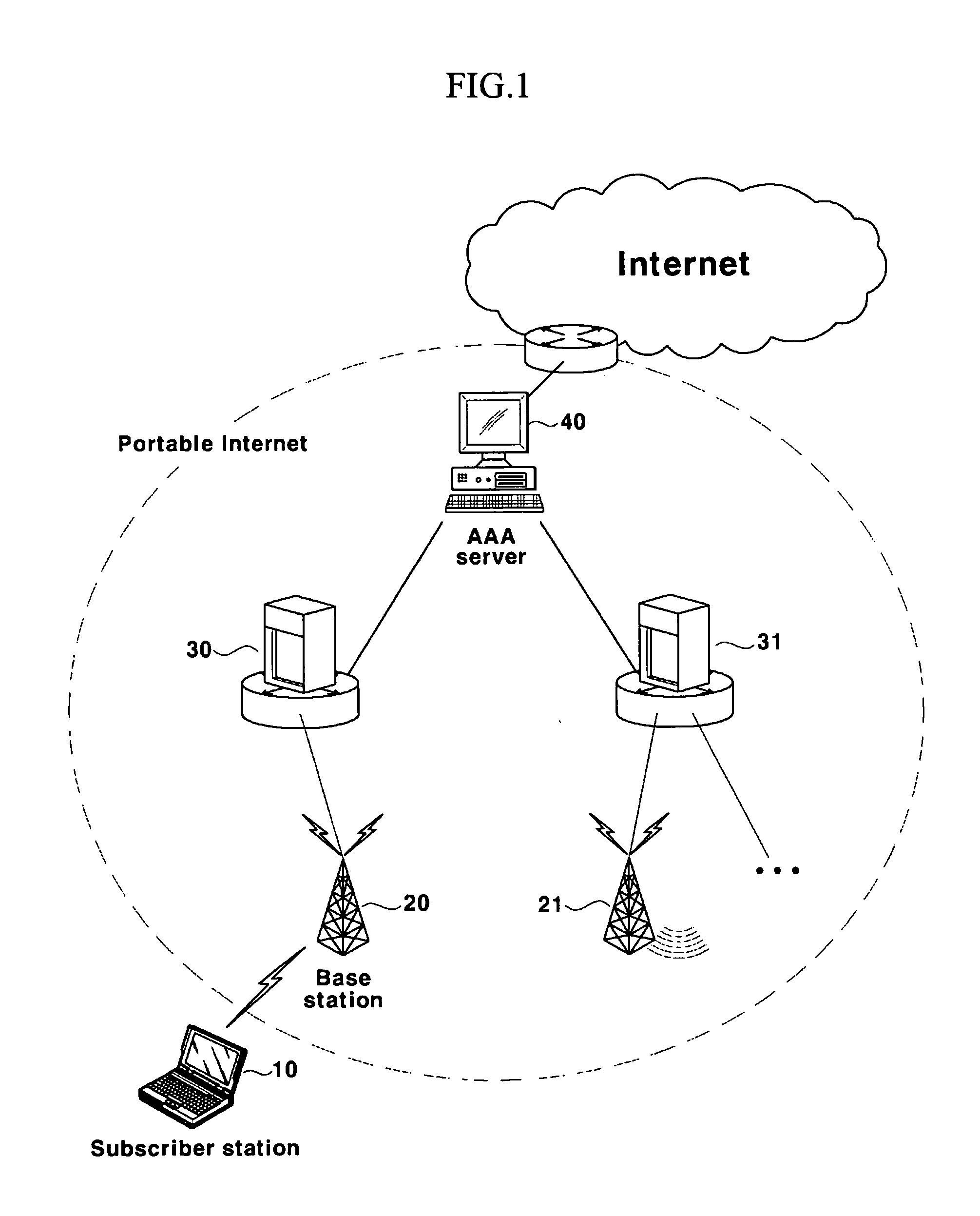 Method for Authenticating Subscriber Station, Method for Configuring Protocol Thereof, and Apparatus Thereof in Wireless Protable Internet System