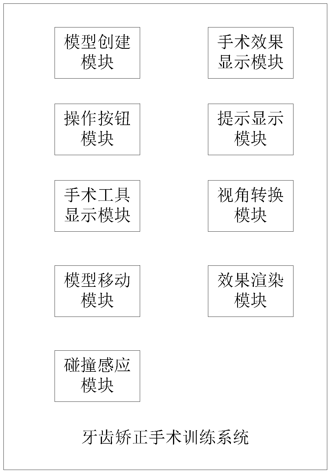 A kind of orthodontic surgery training method