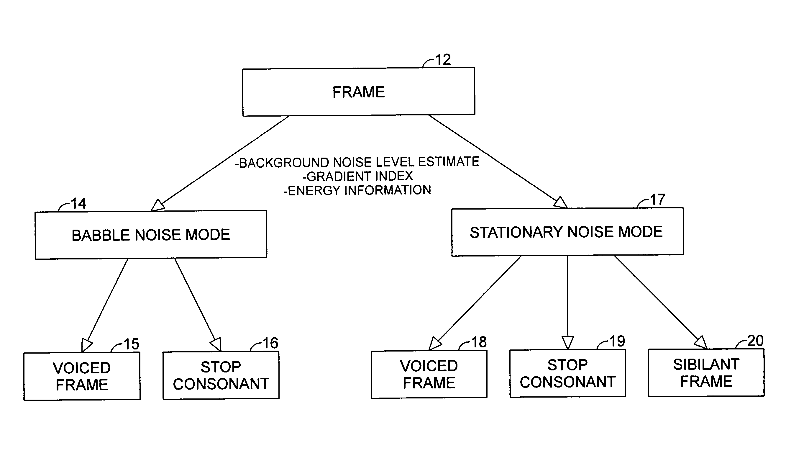 System and method for enhanced artificial bandwidth expansion