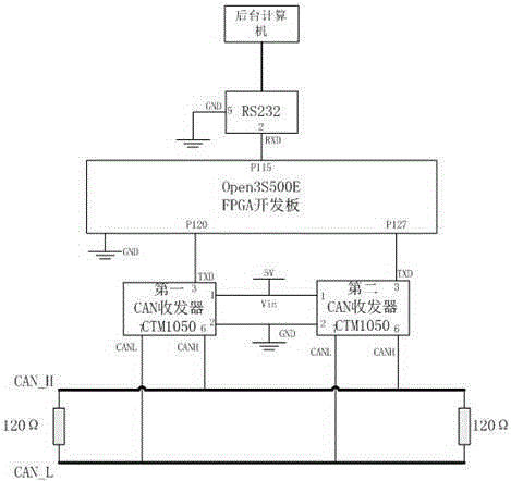 can bus analysis system with bus error analysis function