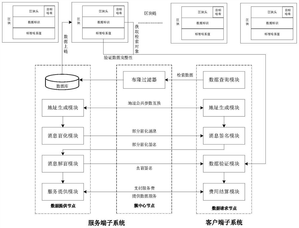 Distributed cloud storage data access method and data service system