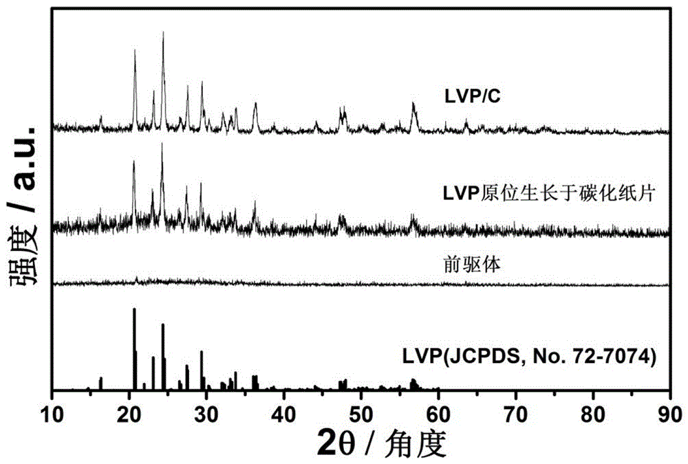 In-situ grown electrode plate made from active substances and manufacturing method thereof