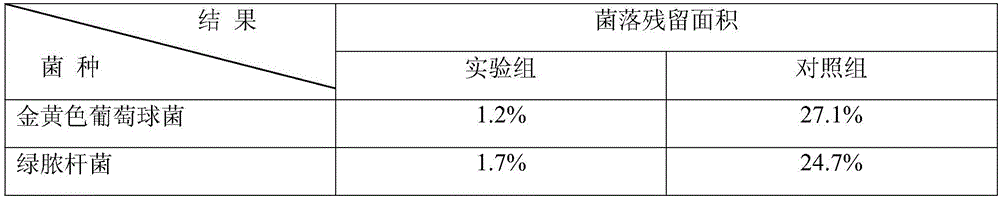 Disinfection traditional Chinese medicine preparation for clinical laboratory, and preparation method of disinfection traditional Chinese medicine preparation