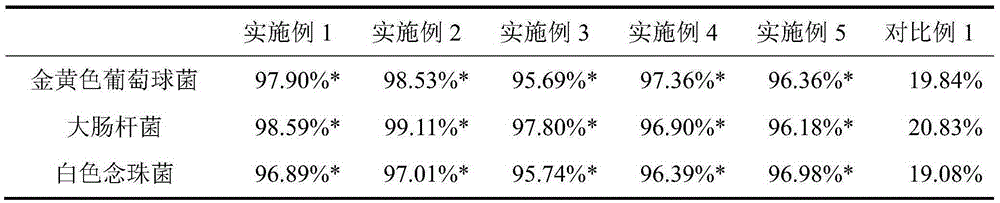 Chinense Golden Larch Bark traditional Chinese medicinal liquid soap and preparation method thereof