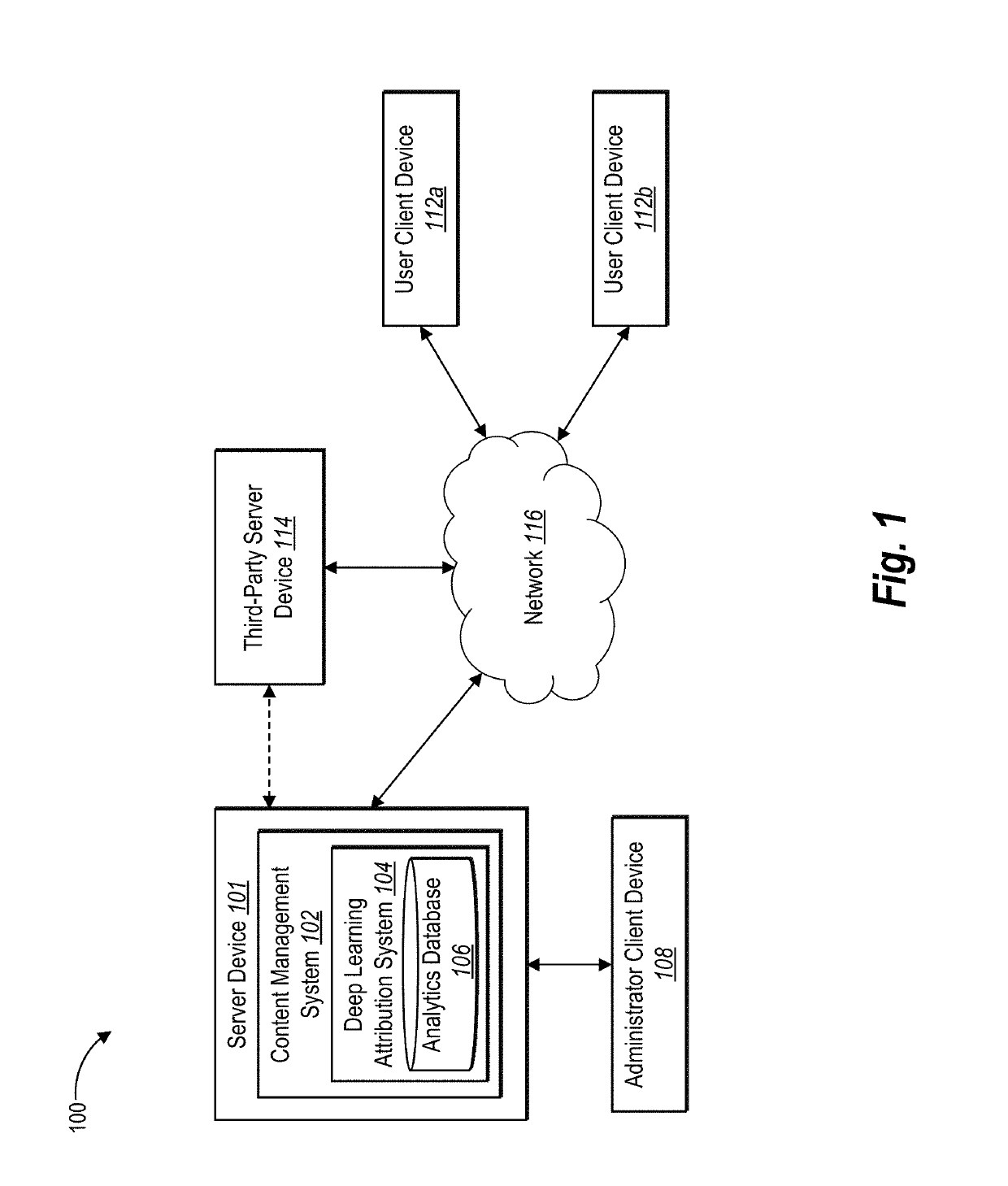 Utilizing a touchpoint attribution attention neural network to identify significant touchpoints and measure touchpoint contribution in multichannel, multi-touch digital content campaigns