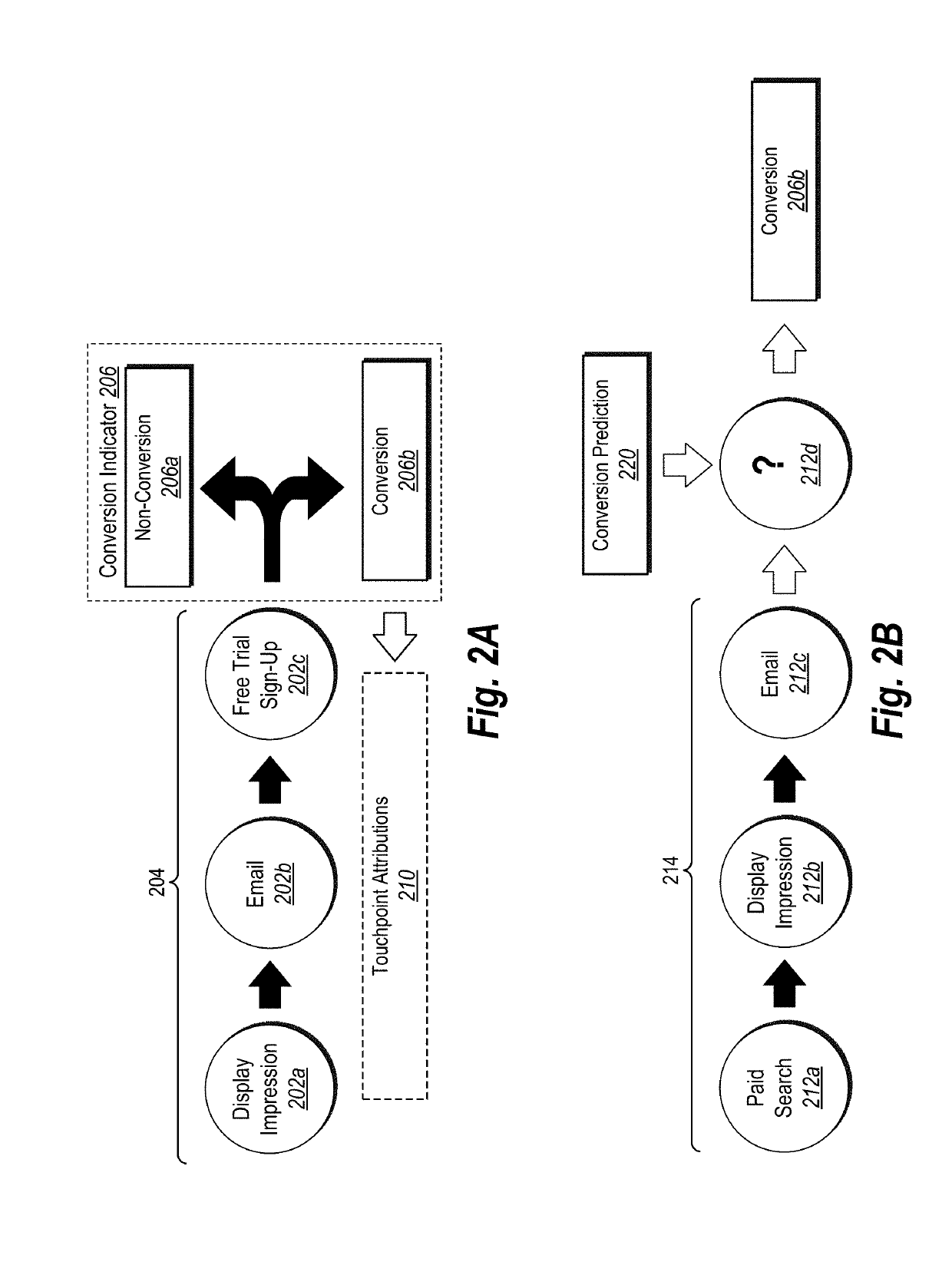 Utilizing a touchpoint attribution attention neural network to identify significant touchpoints and measure touchpoint contribution in multichannel, multi-touch digital content campaigns