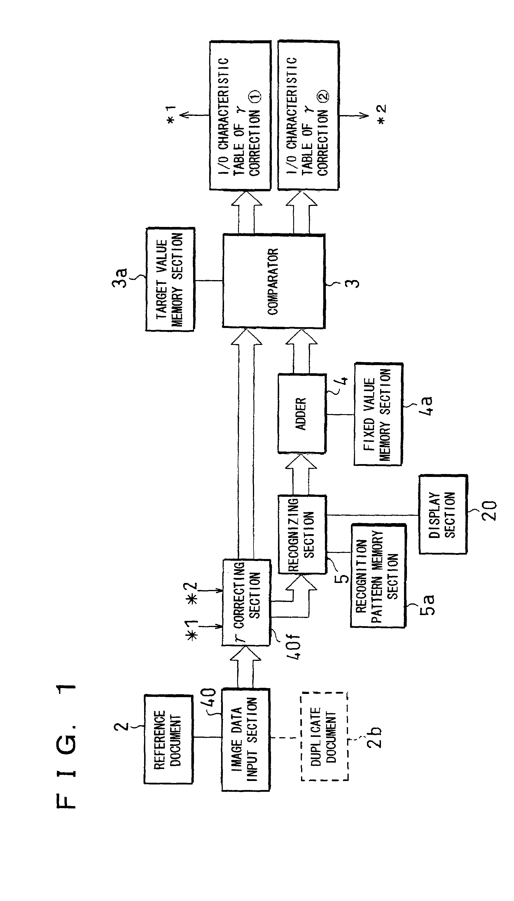 Image processing apparatus and method for the fast and accurate calibration of the same using actual and pseudo reference image data