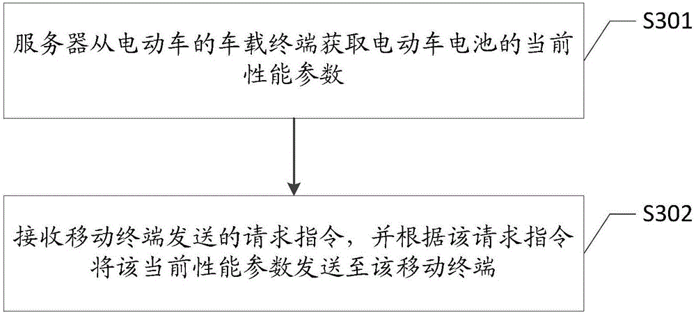 Battery parameter query method and system, mobile terminal and server