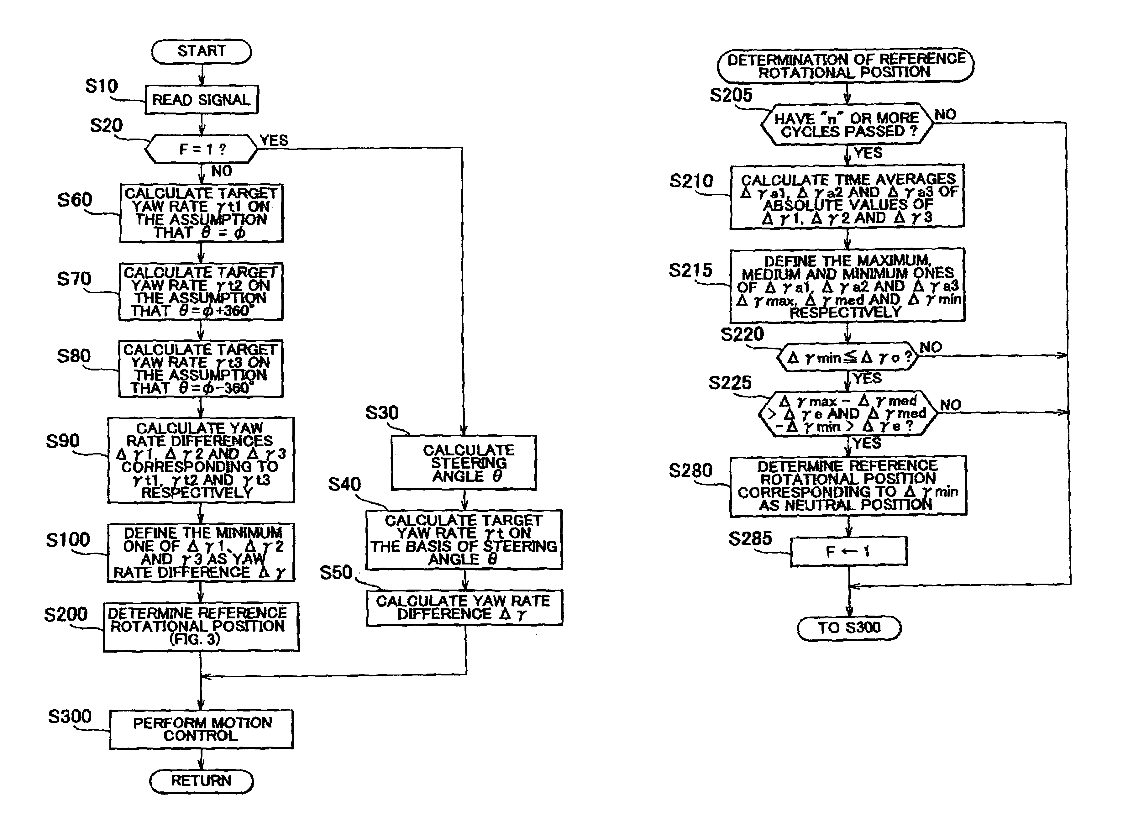 Vehicular motion control apparatus and vehicular motion control method