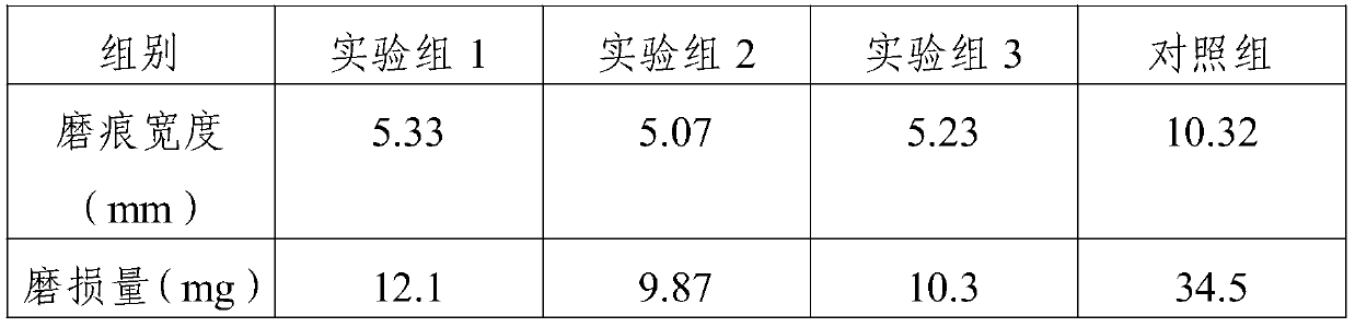 Manufacturing process of wear-resistant glass fiber cloth