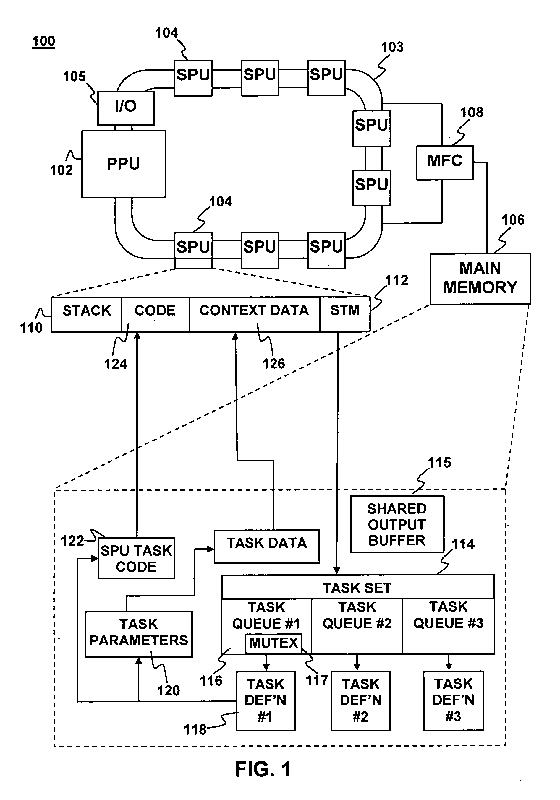 SPU task manager for cell processor