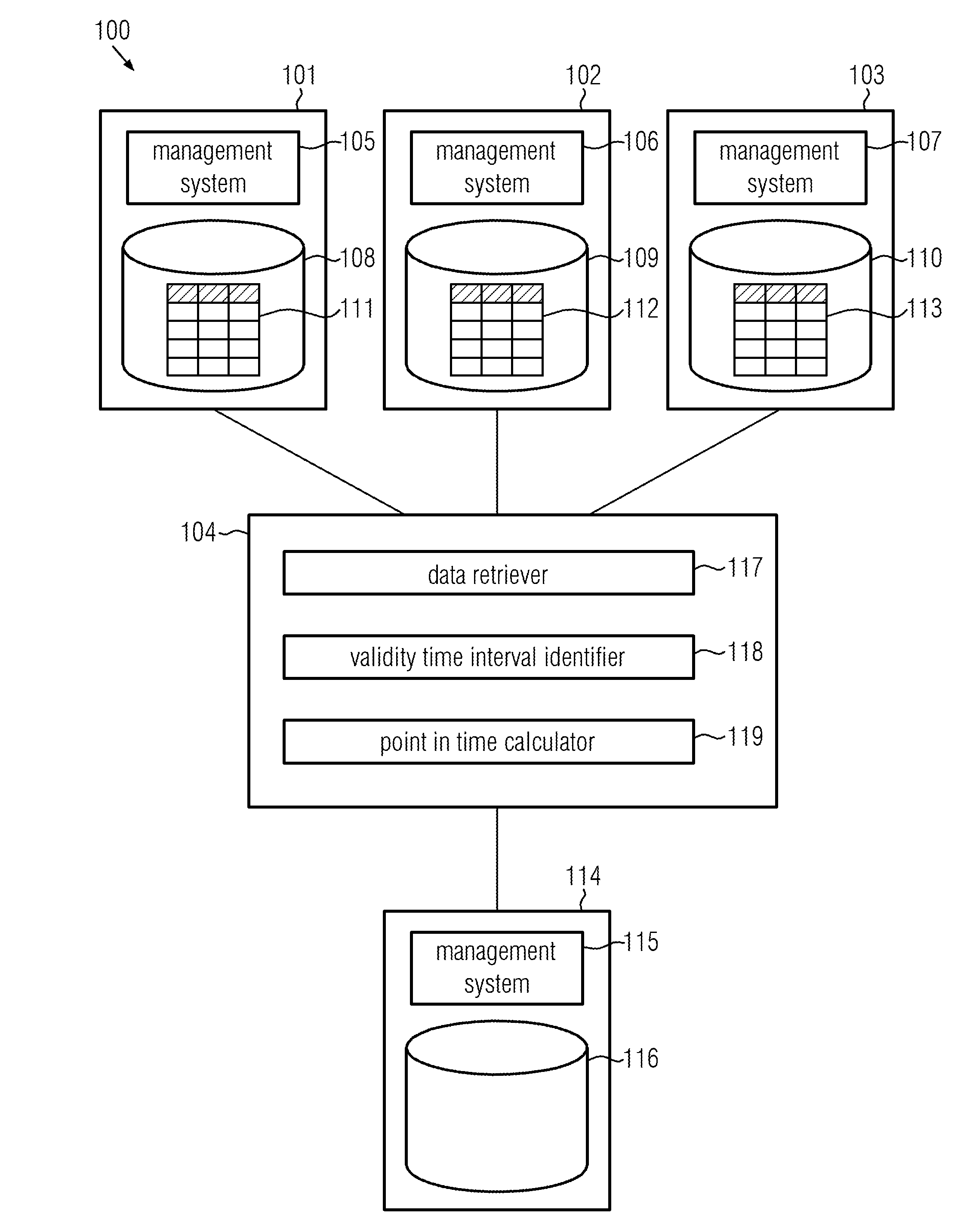 Method, computer readable storage medium and computer system for obtaining snapshots of data