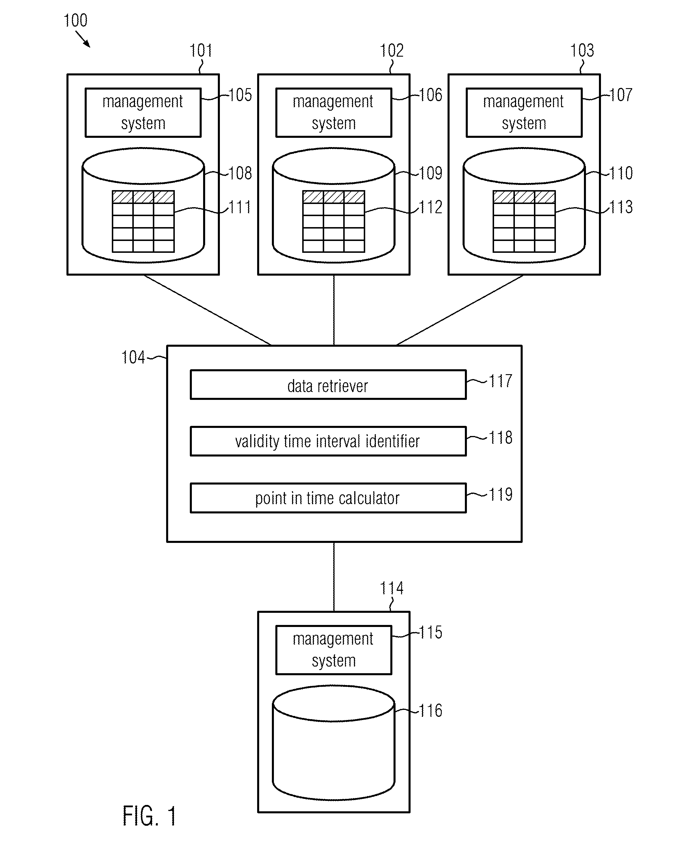 Method, computer readable storage medium and computer system for obtaining snapshots of data