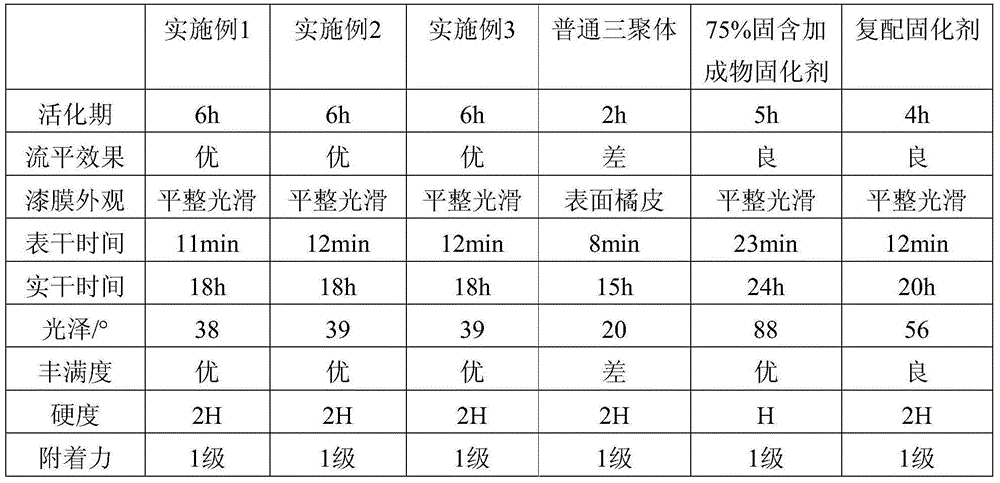 High-solid and averaged-molecular weight non-toxic polyurethane curing agent for sub-gloss varnish and preparation method thereof