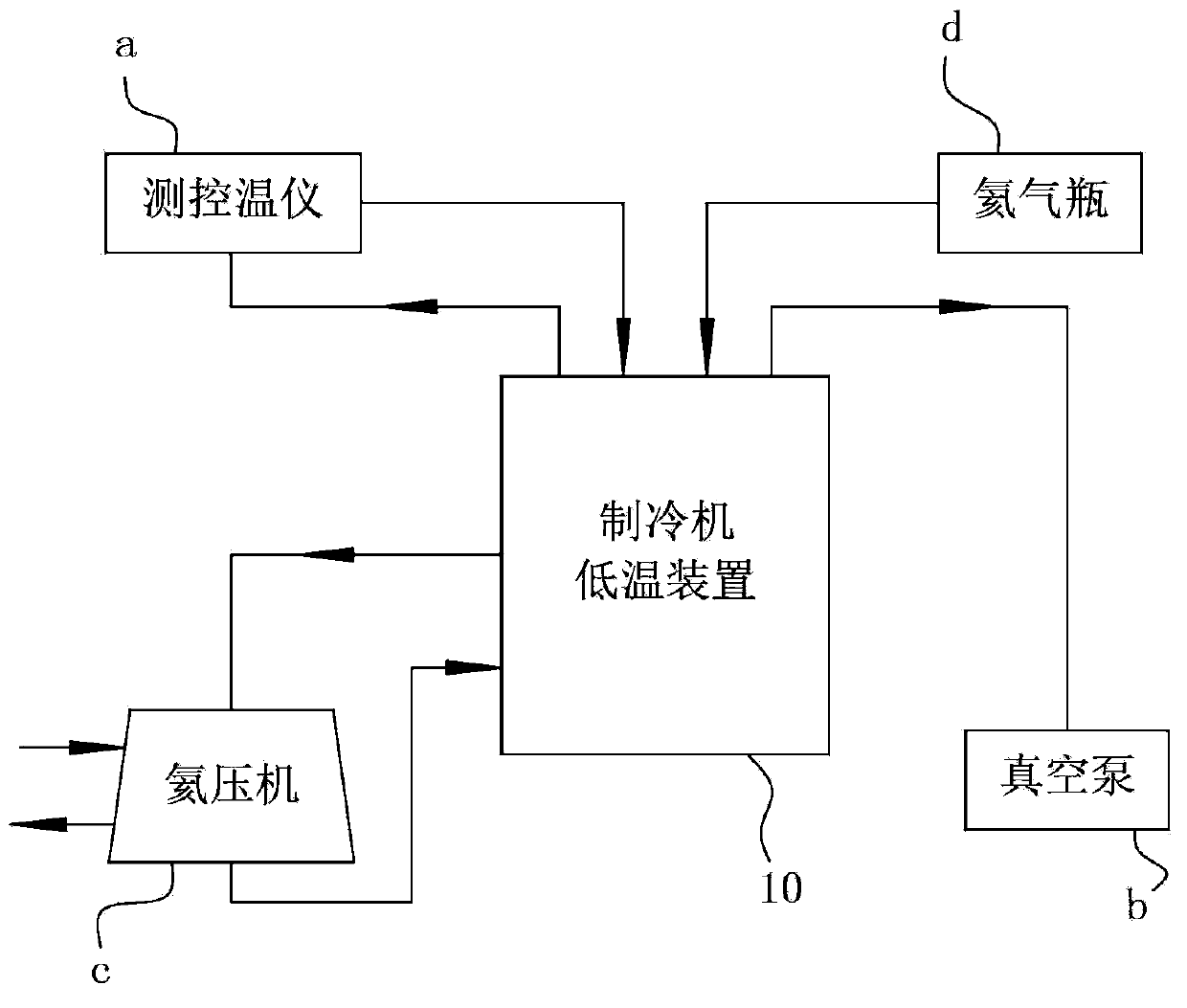 Ultralow-temperature impact test device and test method thereof