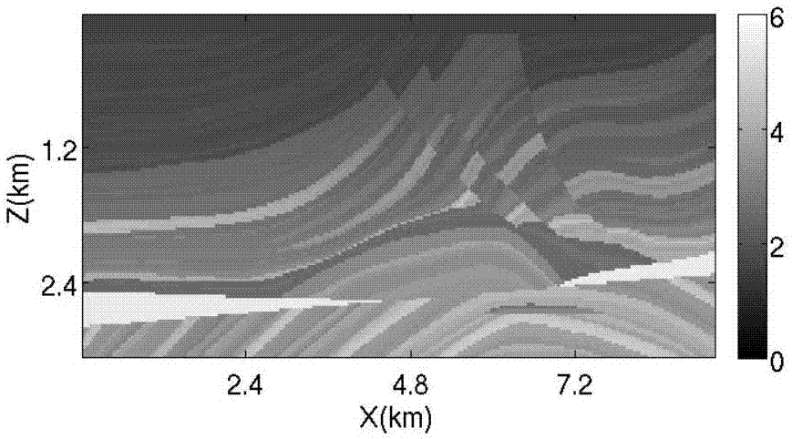 Full-waveform inversion method based on seismic record integral