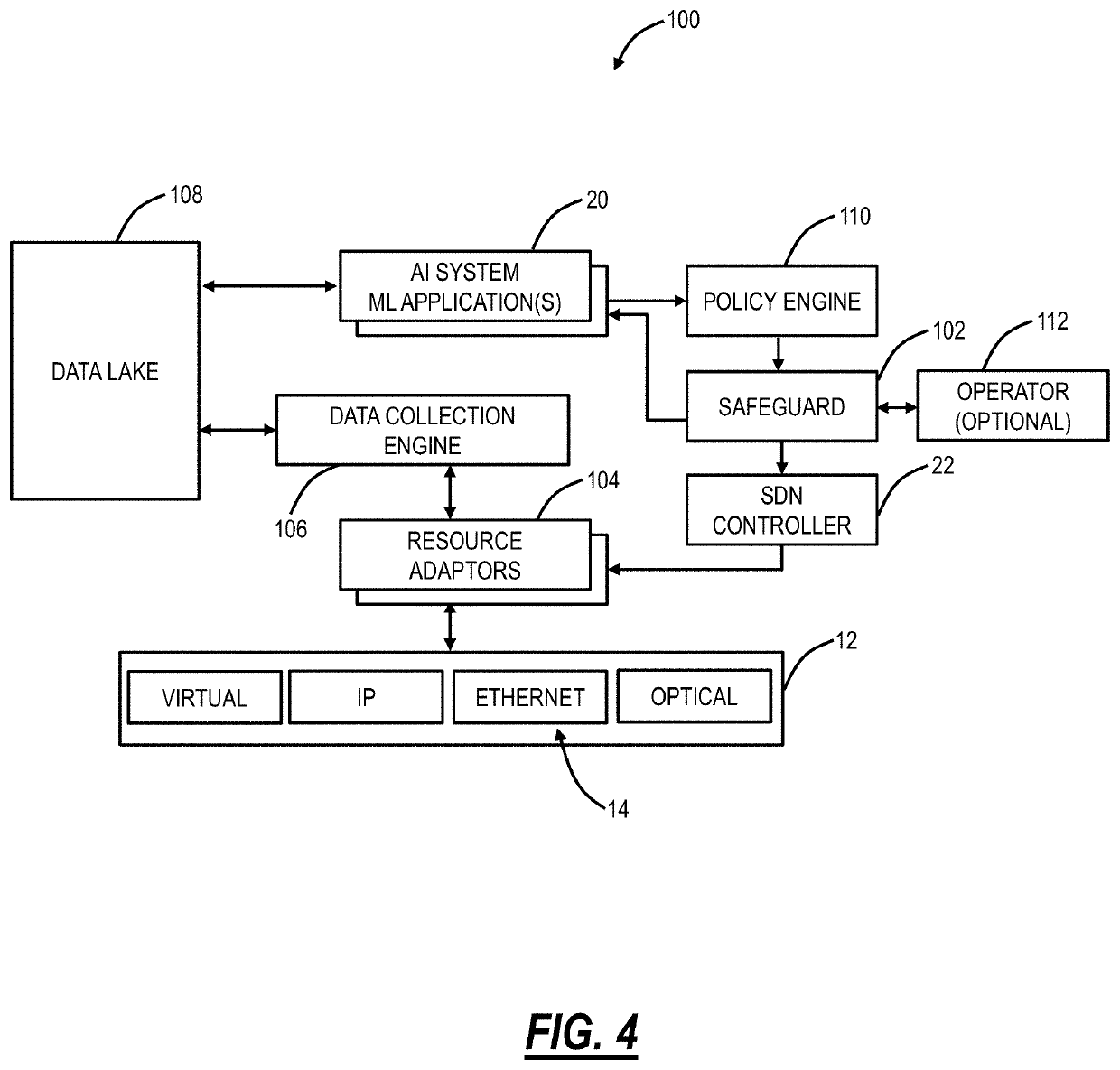 Safeguarding Artificial Intelligence-based network control