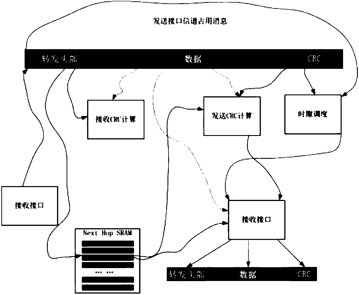 Real-time secure network system based on dual-engine forwarding