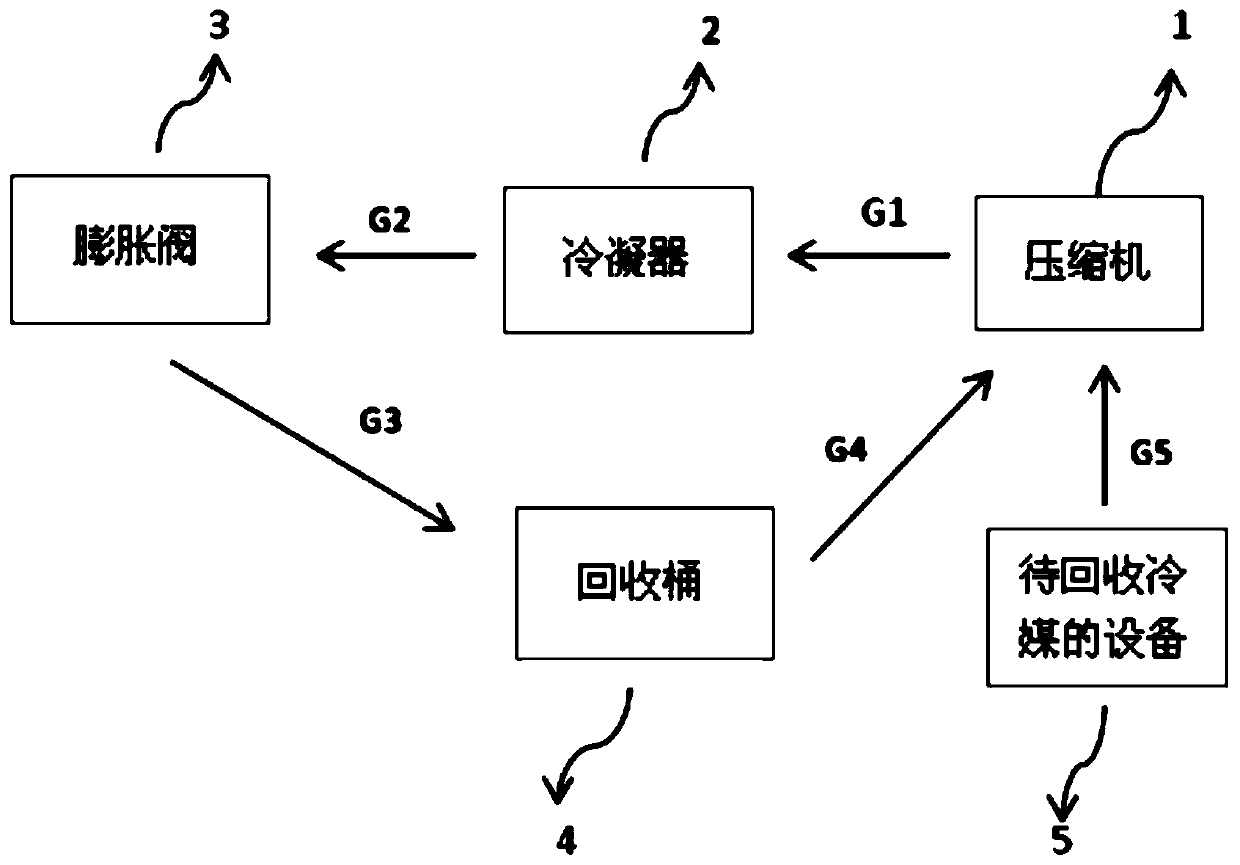 Portable refrigerant recycling machine and refrigerant recycling system